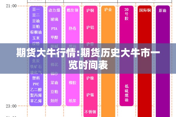 期货大牛行情:期货历史大牛市一览时间表