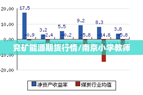 兖矿能源期货行情/南京小学教师 兖矿能源期货行情/南京小学教师