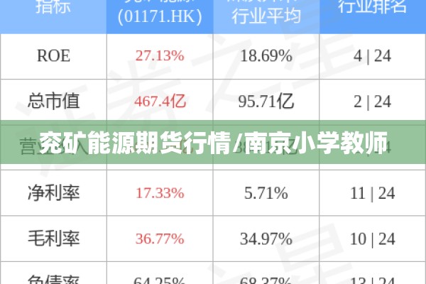 兖矿能源期货行情/南京小学教师 兖矿能源期货行情/南京小学教师