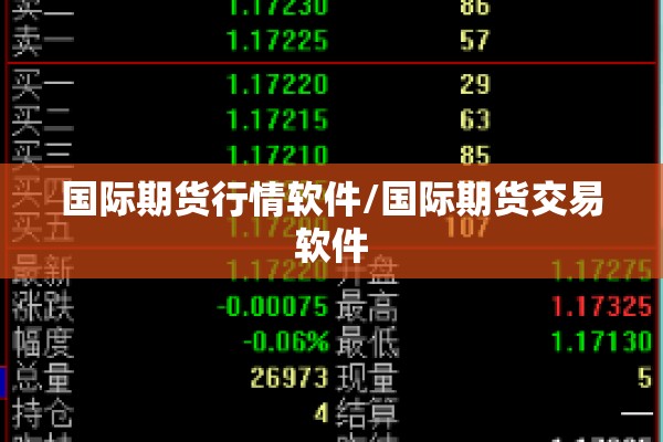 国际期货行情软件/国际期货交易软件 国际期货行情软件/国际期货交易软件