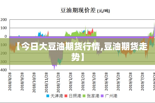 【今日大豆油期货行情,豆油期货走势】 【今日大豆油期货行情,豆油期货走势】