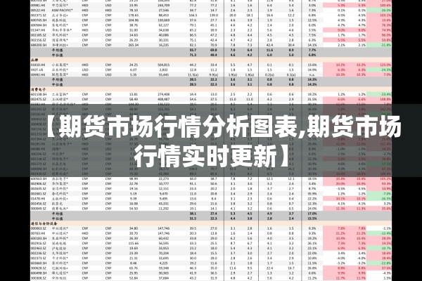 【期货市场行情分析图表,期货市场行情实时更新】 【期货市场行情分析图表,期货市场行情实时更新】