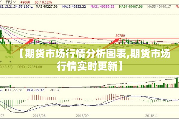 【期货市场行情分析图表,期货市场行情实时更新】 【期货市场行情分析图表,期货市场行情实时更新】