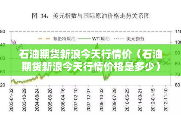 石油期货新浪今天行情价(石油期货新浪今天行情价格是多少) 石油期货新浪今天行情价(石油期货新浪今天行情价格是多少)