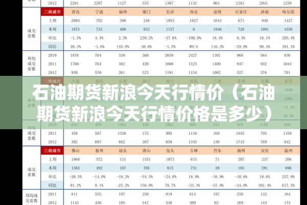 石油期货新浪今天行情价(石油期货新浪今天行情价格是多少) 石油期货新浪今天行情价(石油期货新浪今天行情价格是多少)