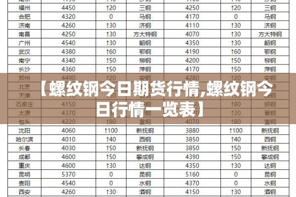 【螺纹钢今日期货行情,螺纹钢今日行情一览表】