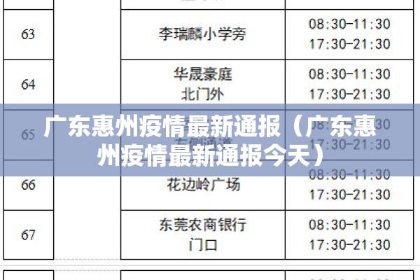 广东惠州疫情最新通报（广东惠州疫情最新通报今天）