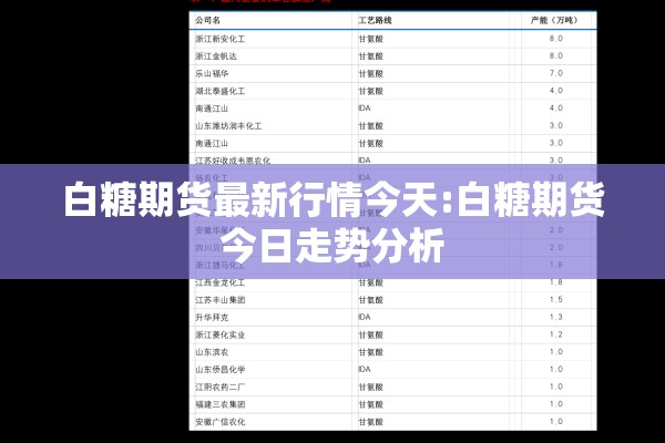 白糖期货最新行情今天:白糖期货今日走势分析
