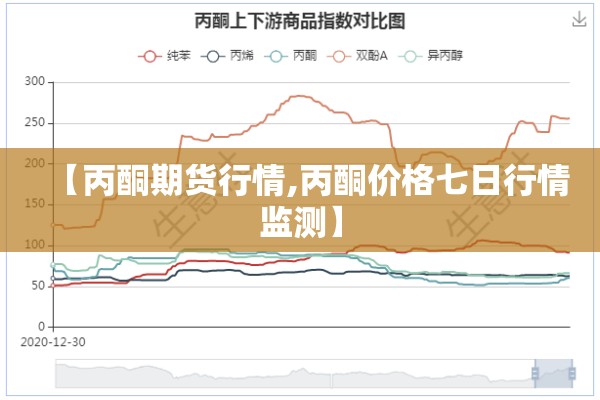 【丙酮期货行情,丙酮价格七日行情监测】 【丙酮期货行情,丙酮价格七日行情监测】