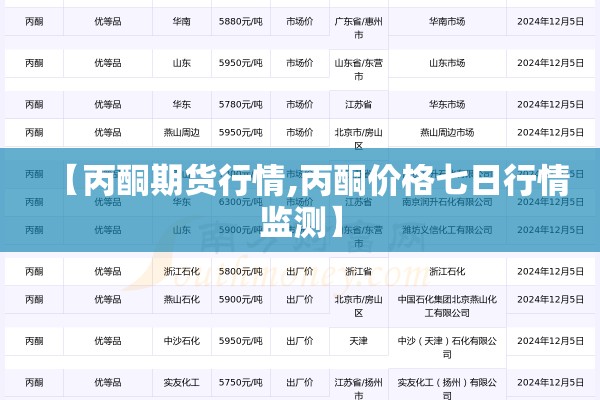 【丙酮期货行情,丙酮价格七日行情监测】 【丙酮期货行情,丙酮价格七日行情监测】