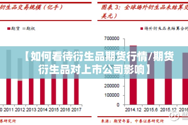 【如何看待衍生品期货行情/期货衍生品对上市公司影响】