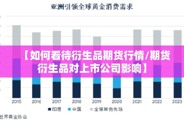 【如何看待衍生品期货行情/期货衍生品对上市公司影响】