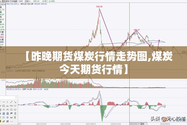 【昨晚期货煤炭行情走势图,煤炭今天期货行情】