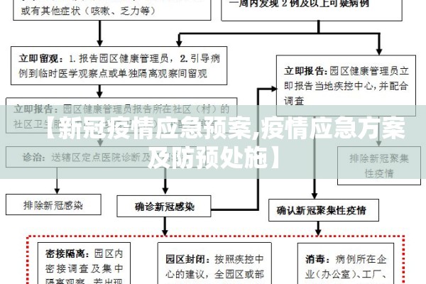 【新冠疫情应急预案,疫情应急方案及防预处施】 【新冠疫情应急预案,疫情应急方案及防预处施】