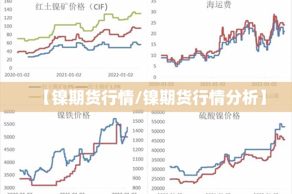 【镍期货行情/镍期货行情分析】