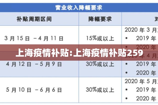 上海疫情补贴:上海疫情补贴2590 上海疫情补贴:上海疫情补贴2590
