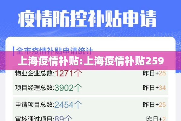 上海疫情补贴:上海疫情补贴2590 上海疫情补贴:上海疫情补贴2590