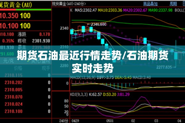 期货石油最近行情走势/石油期货实时走势 期货石油最近行情走势/石油期货实时走势