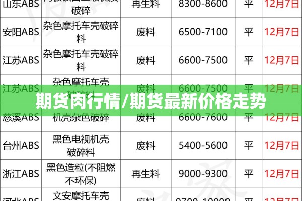 期货肉行情/期货最新价格走势