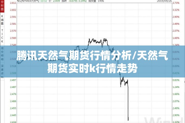 腾讯天然气期货行情分析/天然气期货实时k行情走势 腾讯天然气期货行情分析/天然气期货实时k行情走势