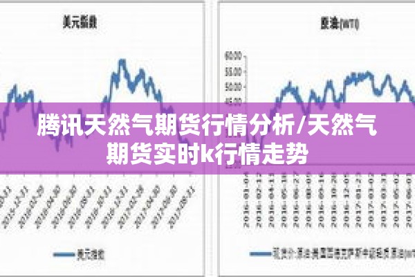 腾讯天然气期货行情分析/天然气期货实时k行情走势 腾讯天然气期货行情分析/天然气期货实时k行情走势