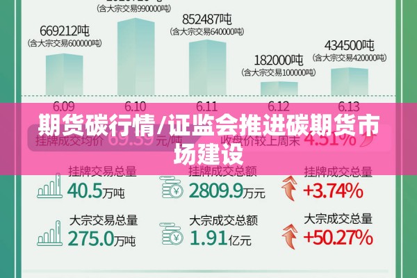 期货碳行情/证监会推进碳期货市场建设 期货碳行情/证监会推进碳期货市场建设