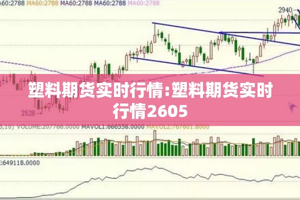 塑料期货实时行情:塑料期货实时行情2605 塑料期货实时行情:塑料期货实时行情2605