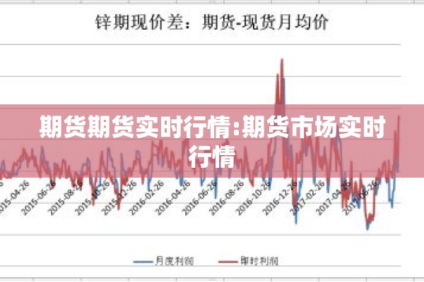 期货期货实时行情:期货市场实时行情