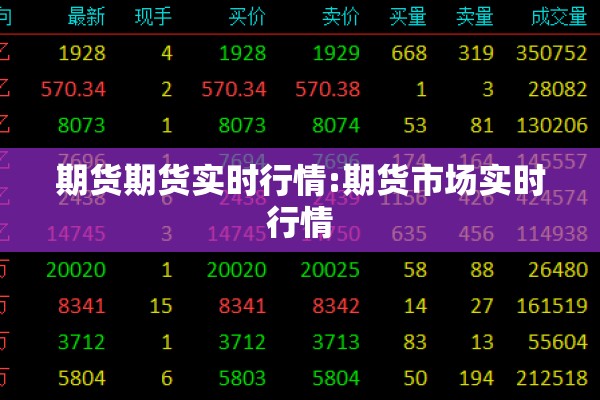 期货期货实时行情:期货市场实时行情