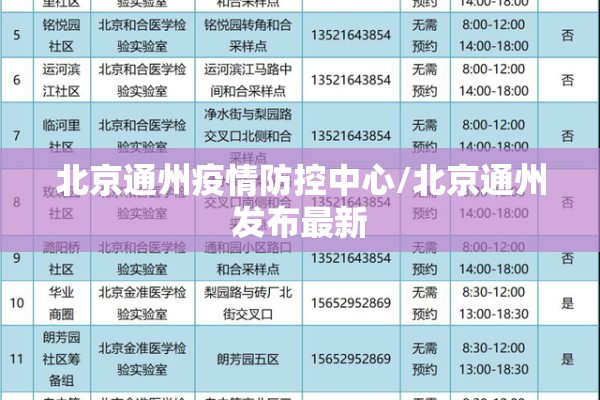 北京通州疫情防控中心/北京通州发布最新